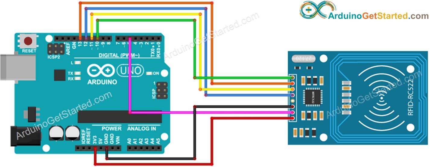 Ledninger for RFID modul